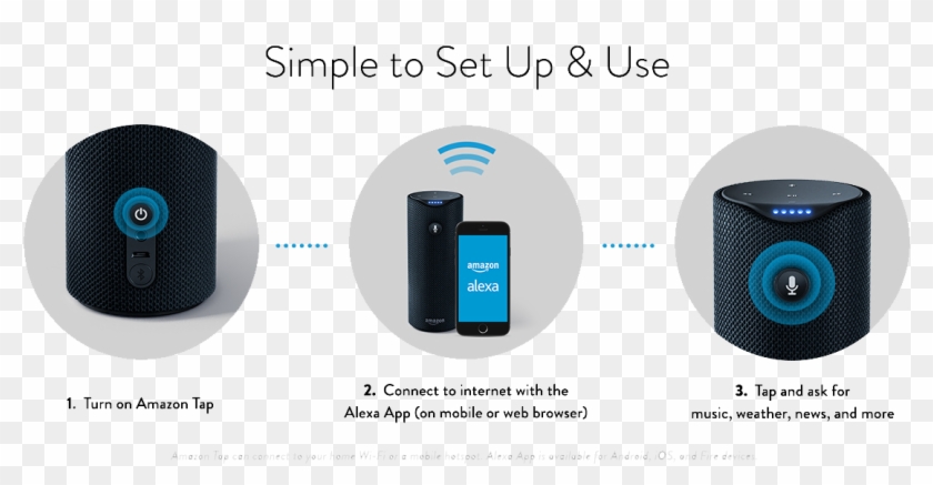 Amazon Tap Setup - Echo Tap Set Up Clipart #1500011