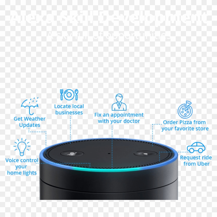 Alexa Skill Uber , Png Download - Gadget Clipart