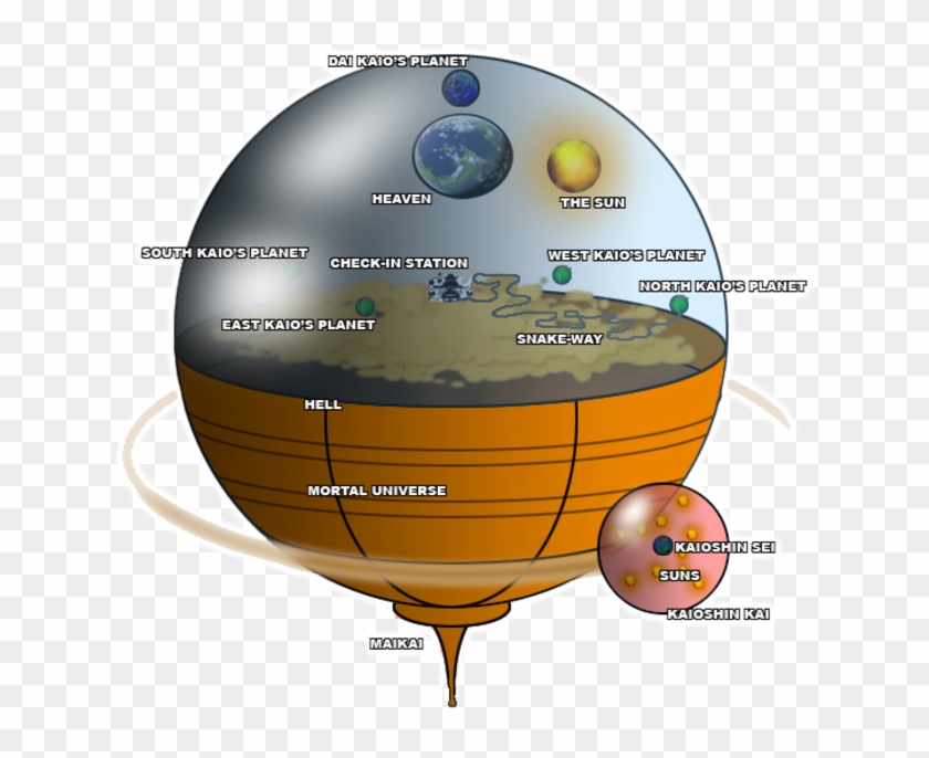 No Caption Provided - Dragonball Universe Clipart