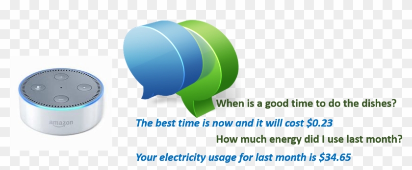 Rates Energy Expert Alexa Skill - Graphic Design Clipart #1500919