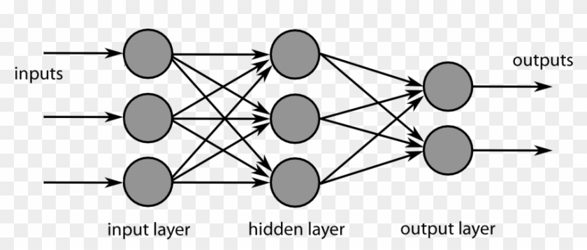 Previous - Multilayer Neural Networks Clipart #1501721