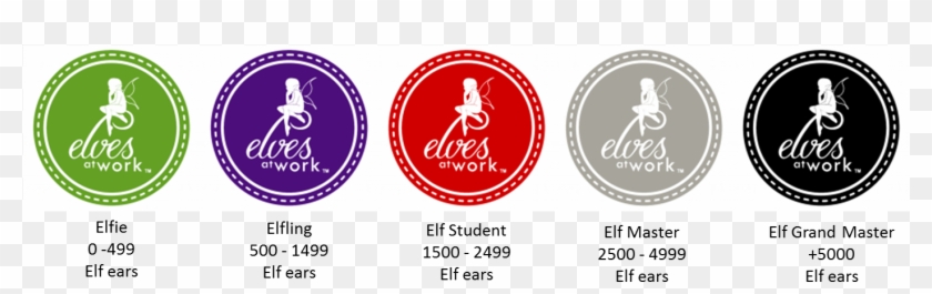 You Can Also Earn Elf Ears For Referring Visitors To - Spmvv Clipart #1503910