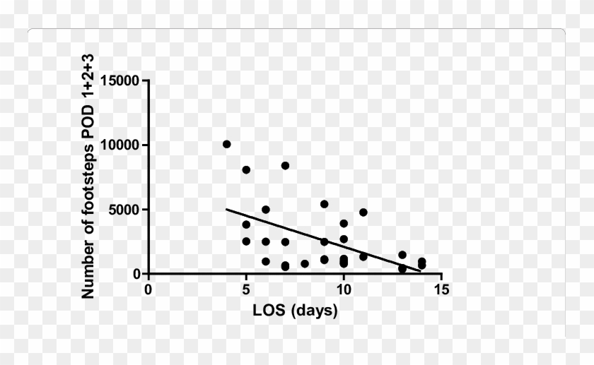 Correlation Between Mean Of Footsteps For Each Patient - Plot Clipart