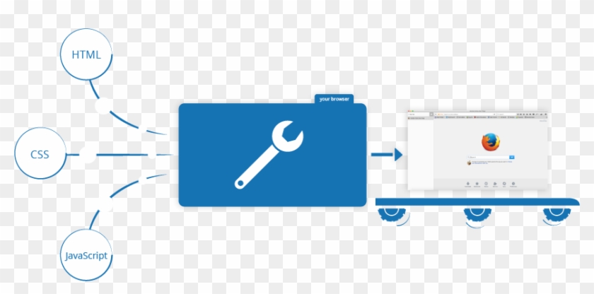 What Is Javascript Doing On Your Page - Que Es Javascript Clipart