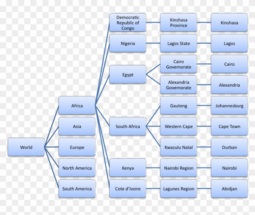 Take A Look At The Racket Code For The Variable And - Statistical Graphics Clipart