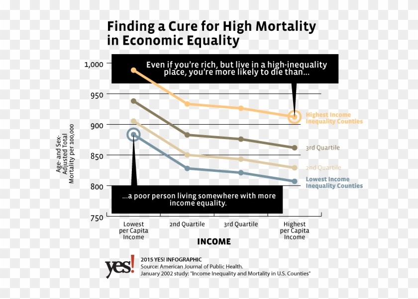 Current Image Png - Yes Magazine Clipart