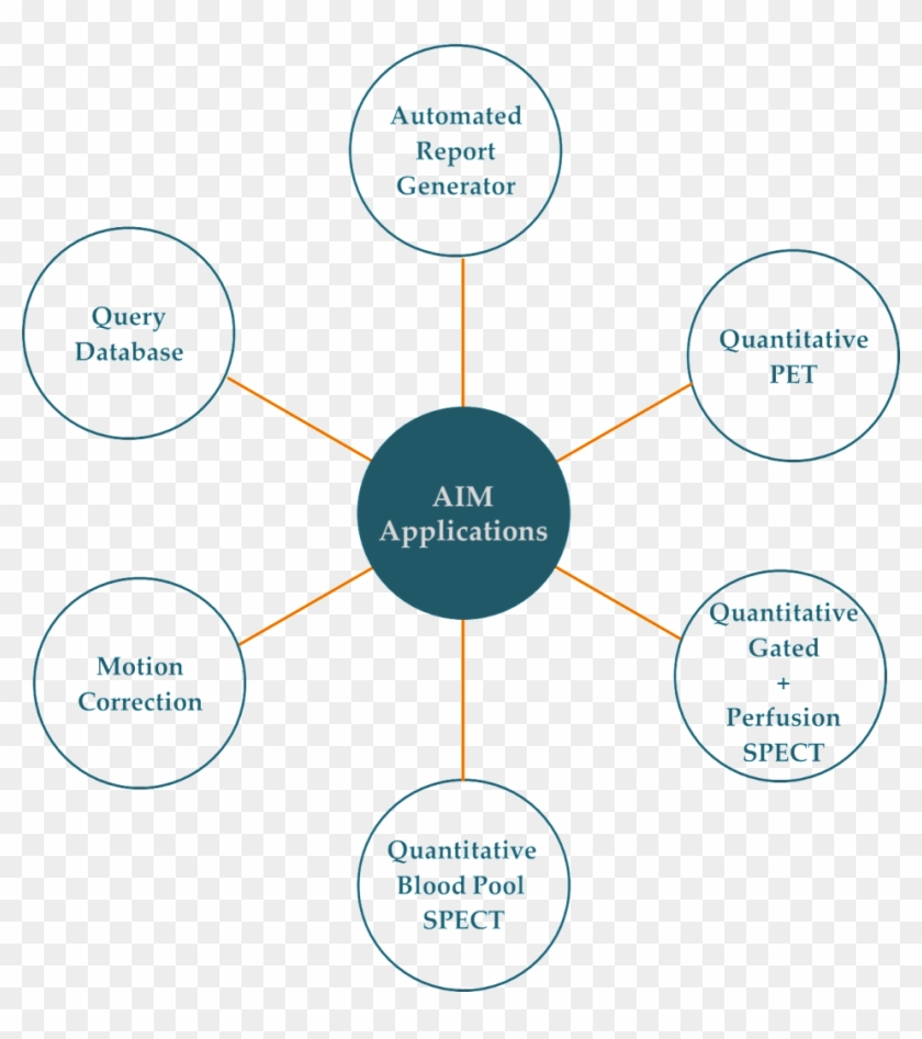 Skyquest Technology Group - Identité Visuelle Design Clipart