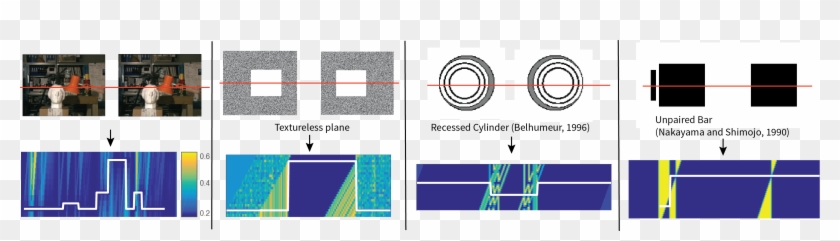 Toward Perceptually-consistent Stereo - Tsukuba Stereo Pair Clipart #1518447