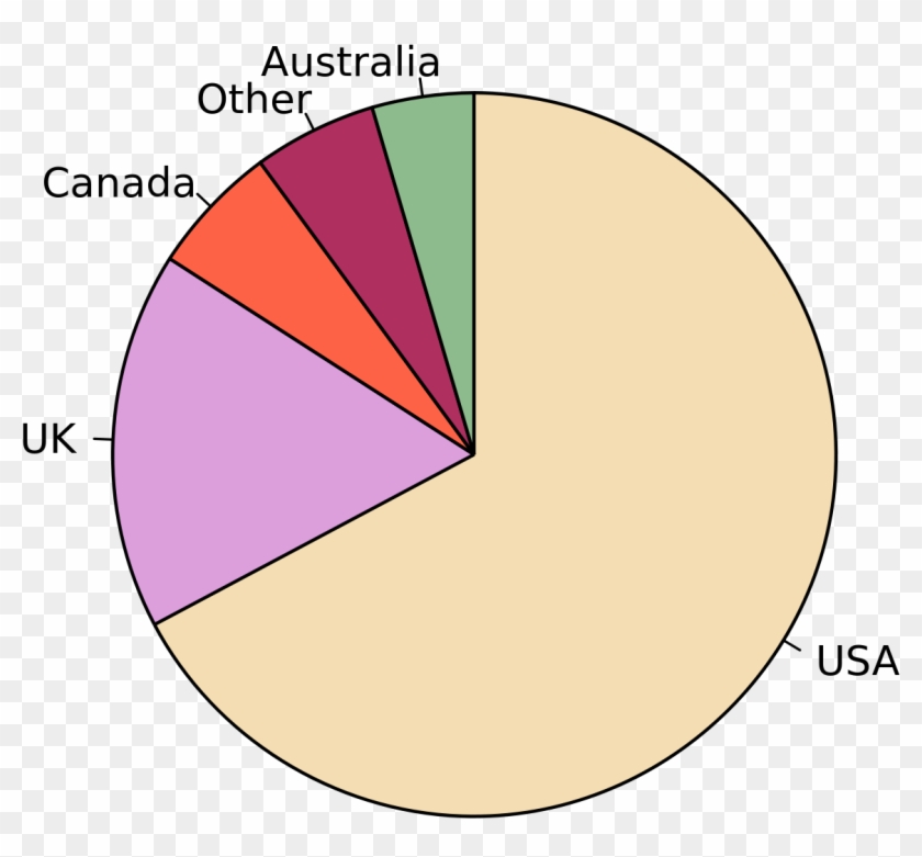 Gráfico Circular Clipart