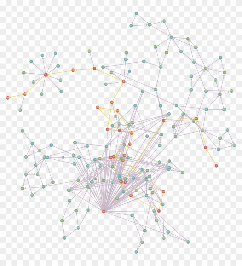 Graph Egyptian Quest - Illustration Clipart #1518749