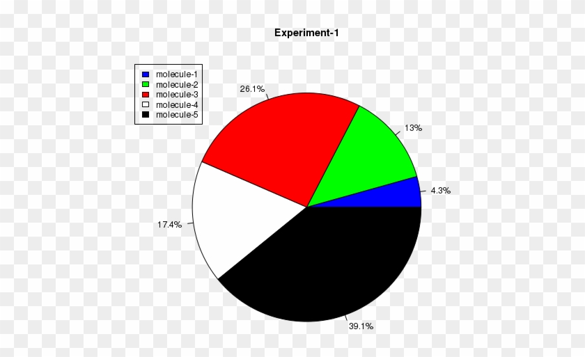 720 X 576 2 - Circle Clipart