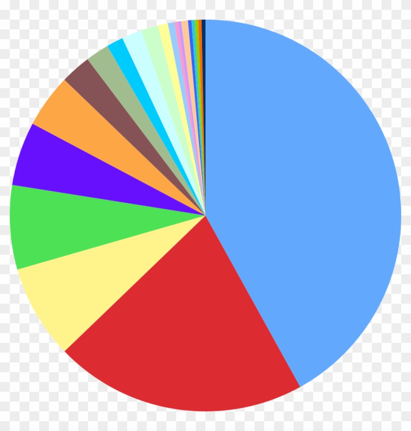 Mammal Species Pie Chart - Pie Chart Clipart #1519229