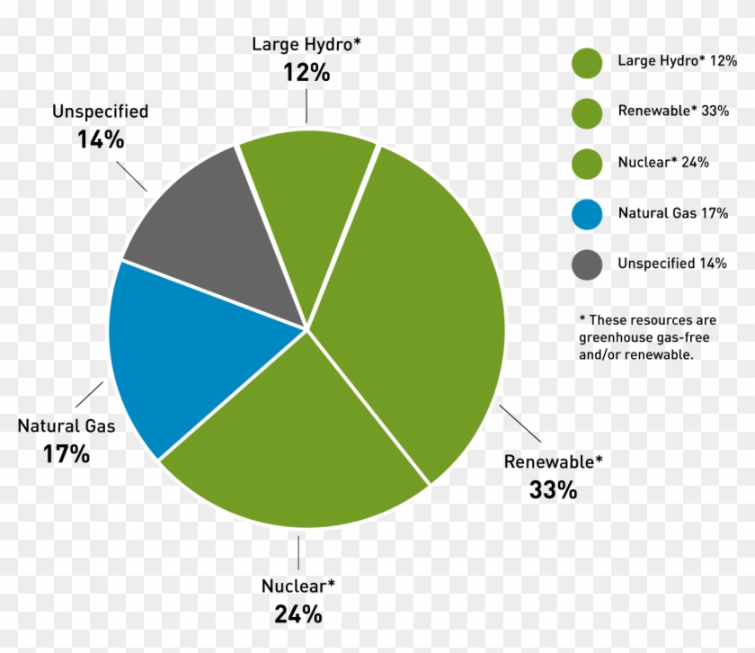 Powermix Pie Chart Desktop - Resource Depletion Pie Chart Clipart #1519373