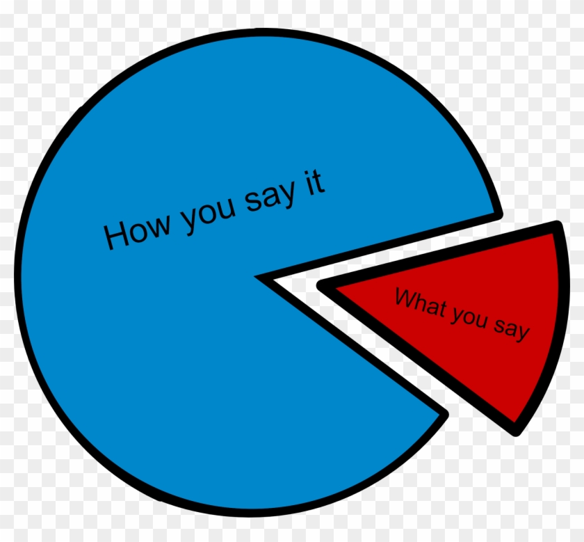 Pie Chart Clipart Png Transparent Png #1519786