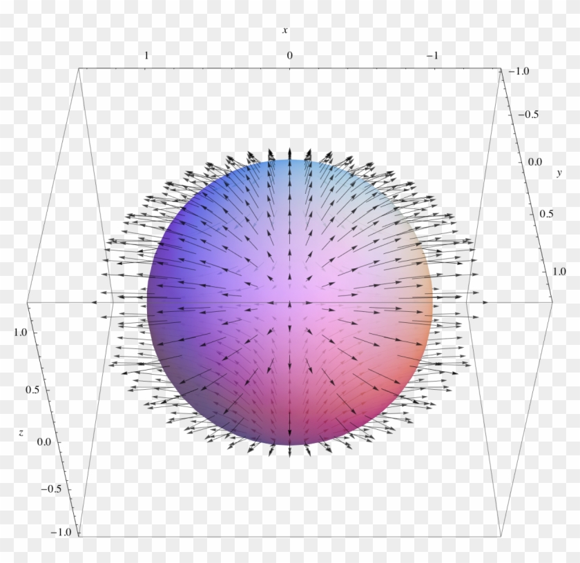 Vector Field On A Sphere - Circle Clipart #1523323