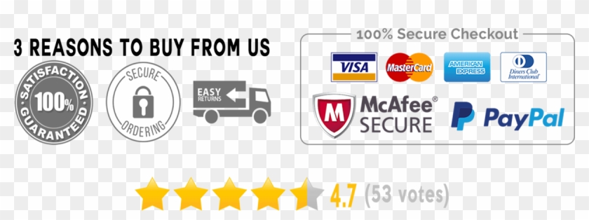 Secure Checkout Png - Safe And Secure Checkout Transparent Clipart #1523860