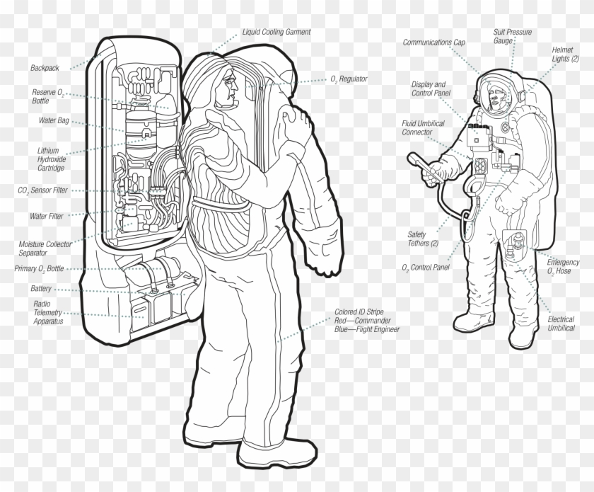 File - Orlan Spacesuit - Svg - Orlan Space Suit Clipart #1525336