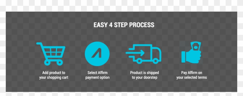 Simple Select "checkout With Affirm" From Your Shopping - Affirm Financing Banner Clipart