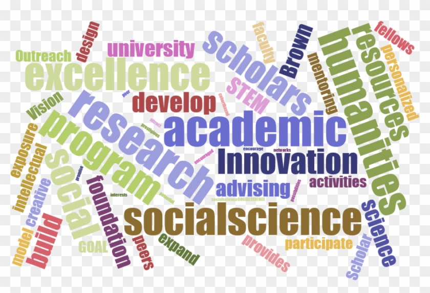 Wordcloud-psp - Uva Wellassa University Clipart #1526909