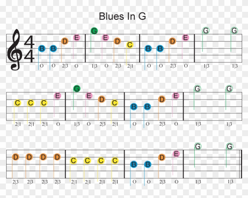 Easy Guitar Sheet Music For Blues In G Featuring Dont - Easy Guitar Songs Blues Clipart #1526961