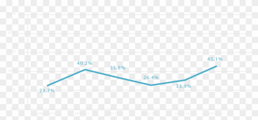 Graph Psp Prep Kc - Plot Clipart