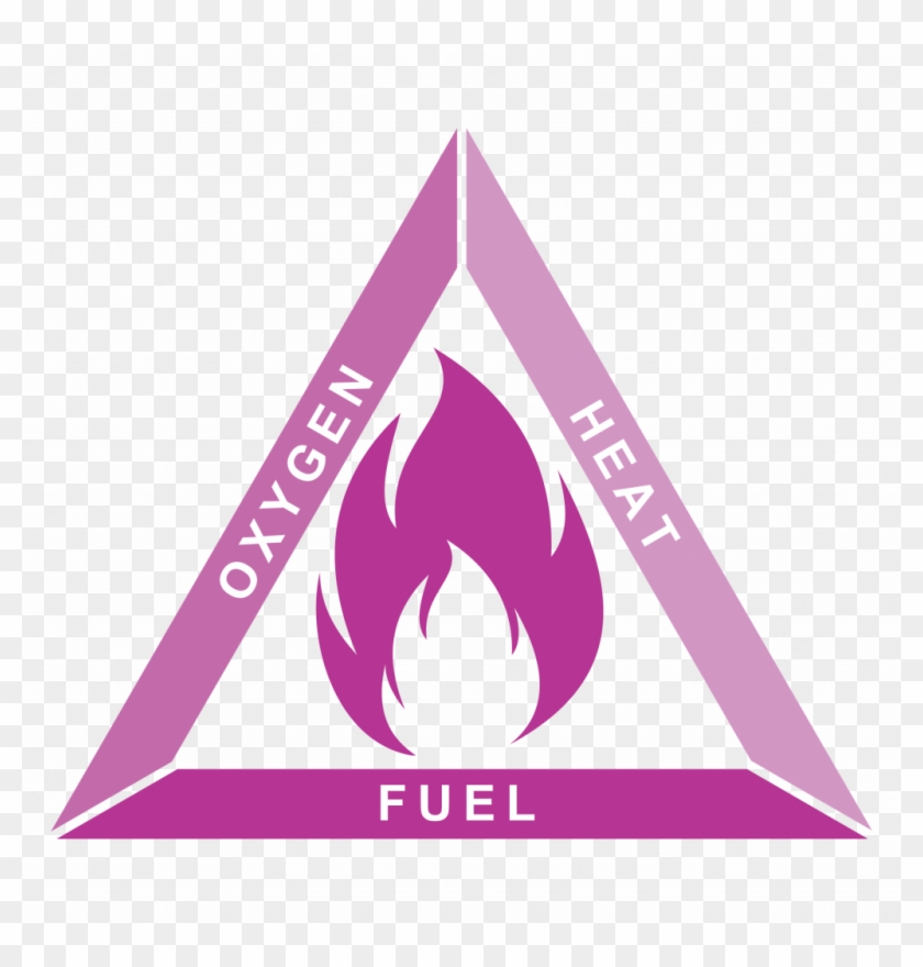 Ecotech Fire Safety Triangle - Fire Triangle Clipart #1527072