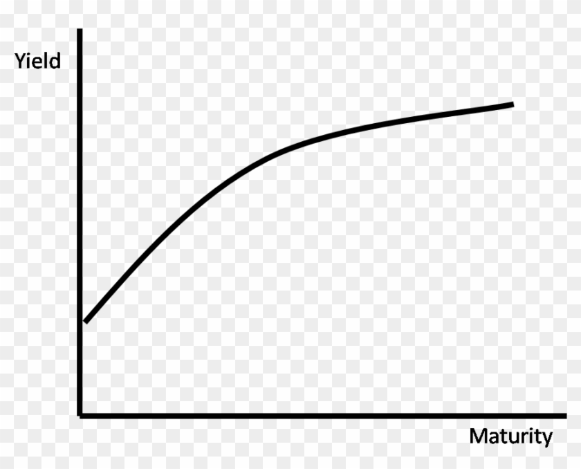 This Is A Normal Yield Curve - Line Art Clipart