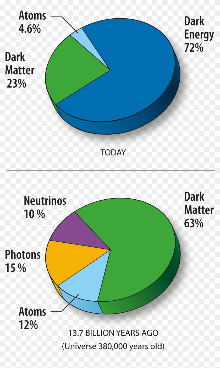 Wmap 2008 Universe Content - Matter In The Universe Clipart #1527935