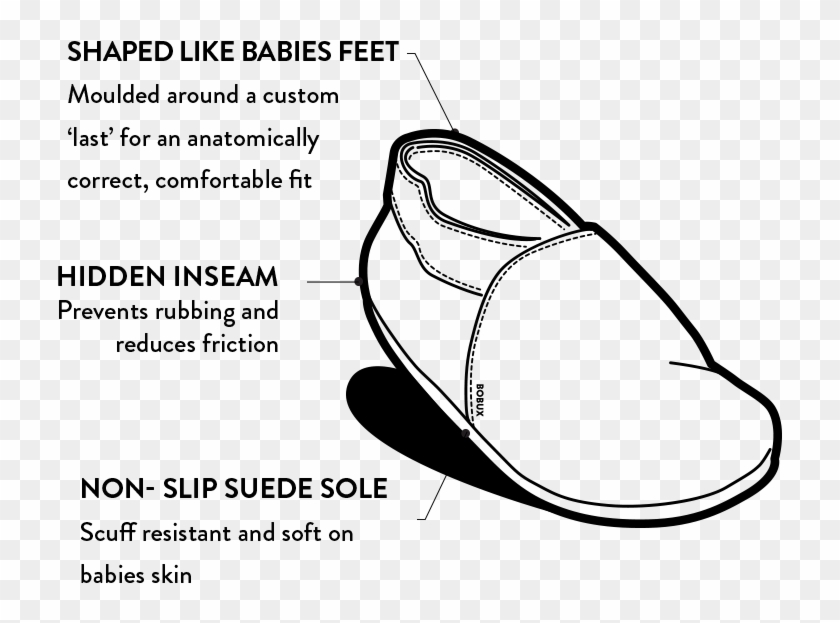 Pieces Of Premium Leather And Suede, Developed To Be - Line Art Clipart