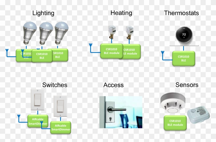 In 2014, Csr Donates The First Implementation To The Clipart #1528852