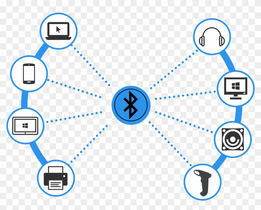As Soon As The Pan Is Formed, Device Members Of The - Bluetooth And How Does It Work Clipart #1528944