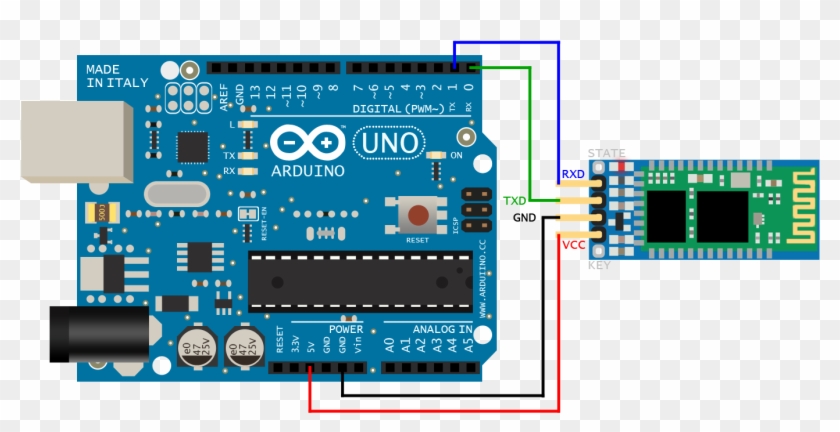 Week 15 - - Conectar Modulo Bluetooth Arduino Clipart #1529300