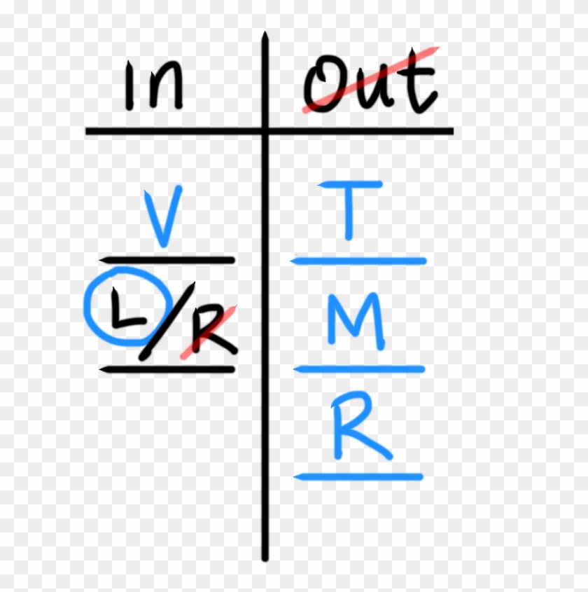 A Grouping Diagram Includes Two Columns Labeled In, - Calligraphy Clipart #1529420