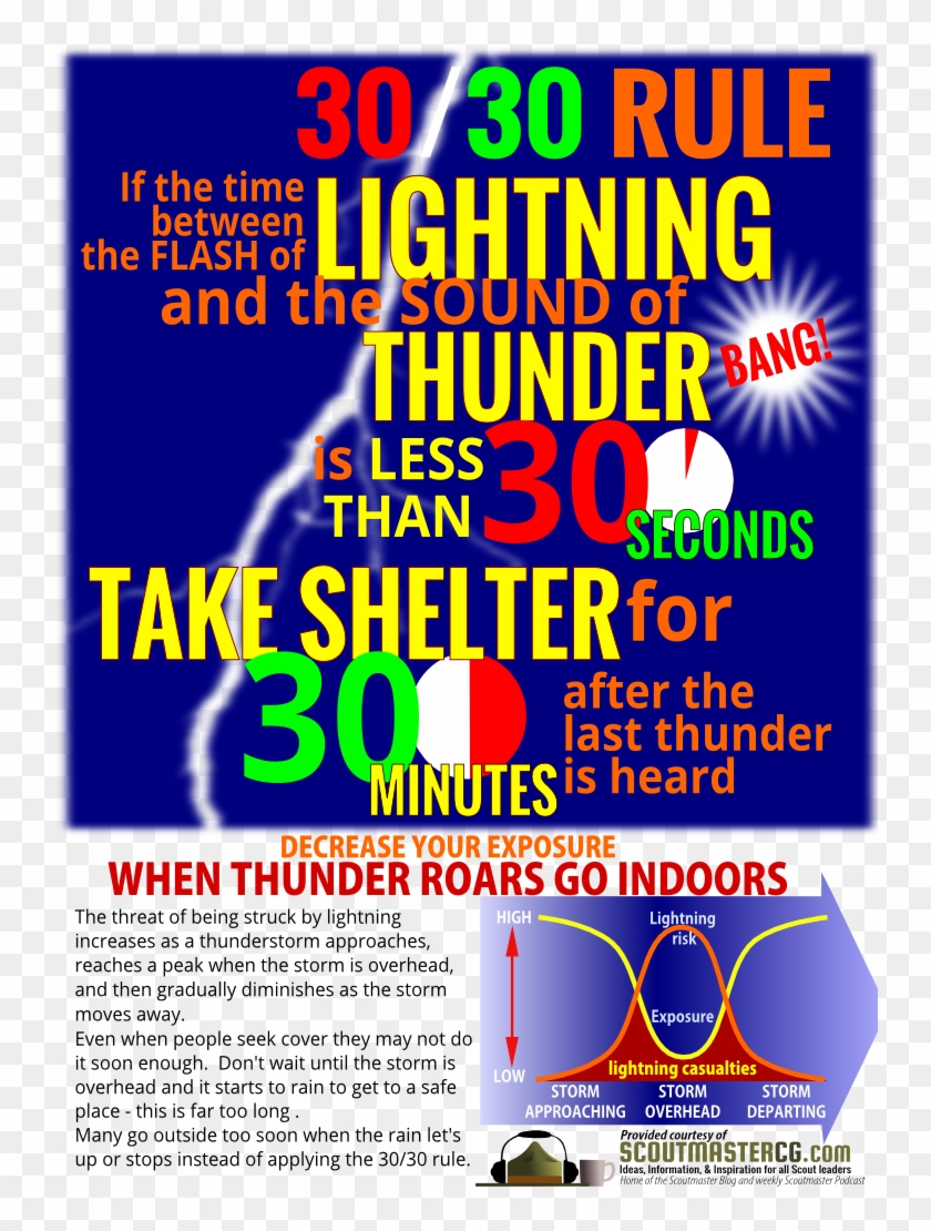 Here's A Lightning Safety Infographic Explaining The - Lightning Rules Clipart #1531156
