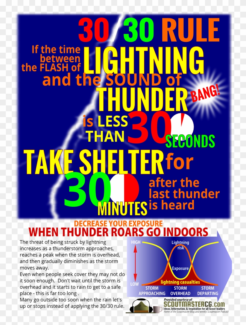 Here's A Lightning Safety Infographic Explaining The - Lightning Rules Clipart