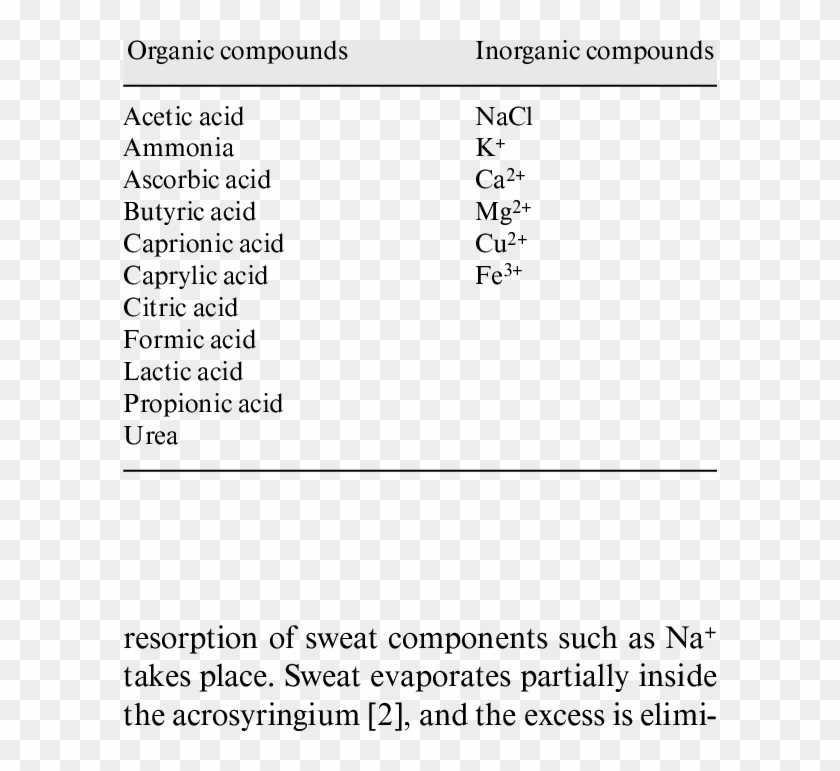 Eccrine Sweat Composition - Kata Sifat Clipart