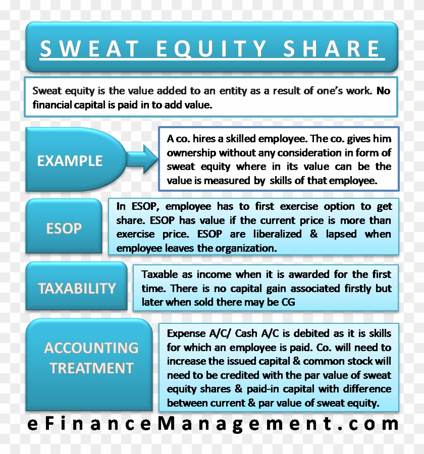 Sweat Equity Share And Esop - Sweat Equity Shares Meaning Clipart