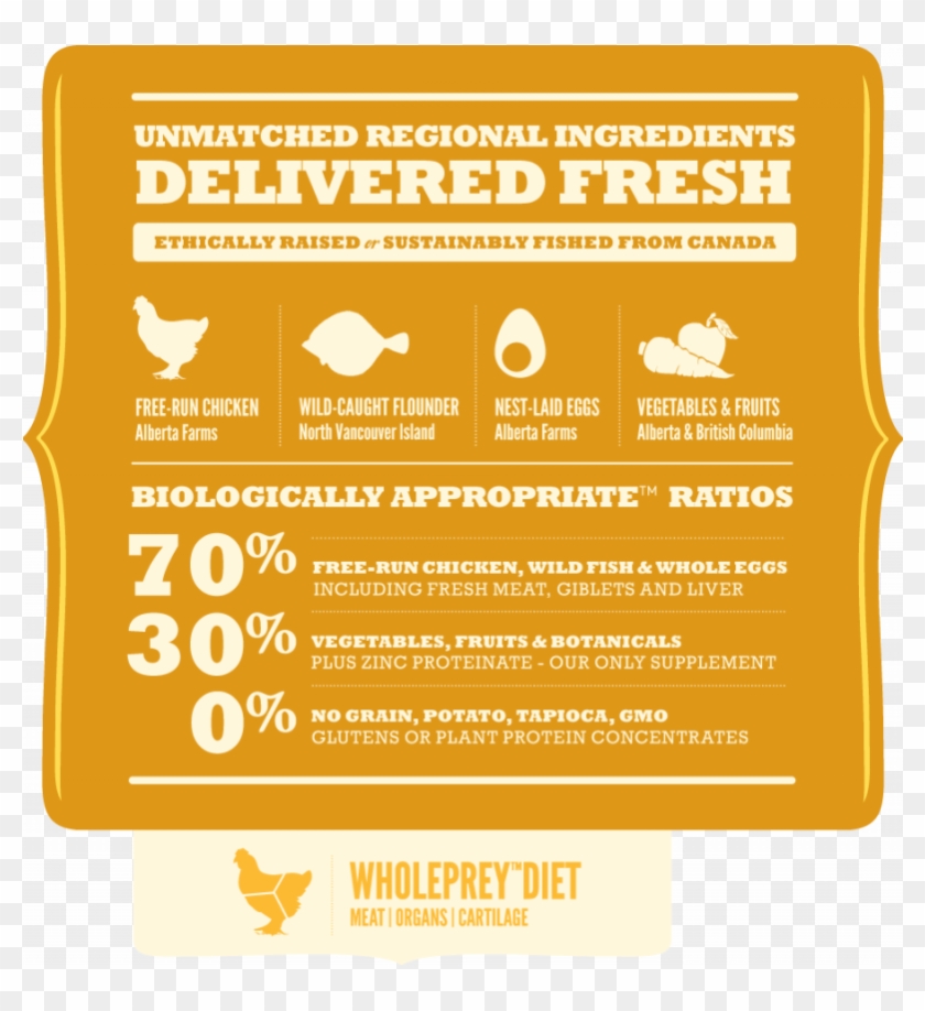 Previous - Acana Classic Prairie Poultry Clipart