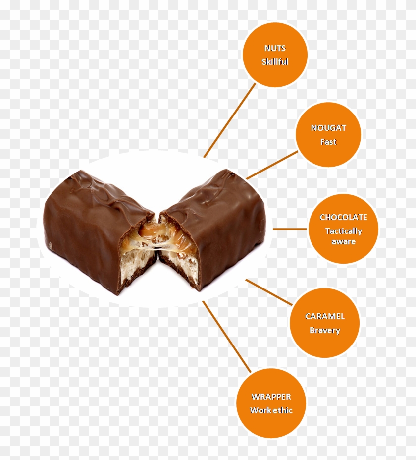 The Snickers Paradigm - Diagram Of A Snickers Bar Clipart