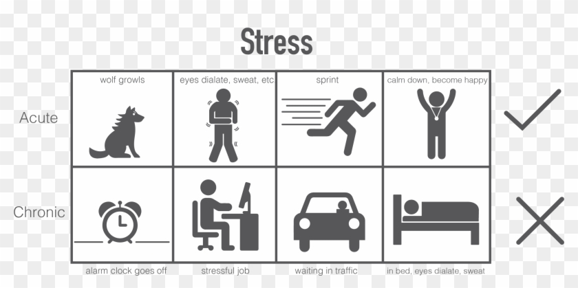 Comic Stress - Graphic Design Clipart #1533427
