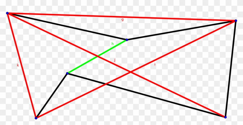 In The Image, The Red Lines Are Bad Lines, The Black - Triangle Clipart #1533630