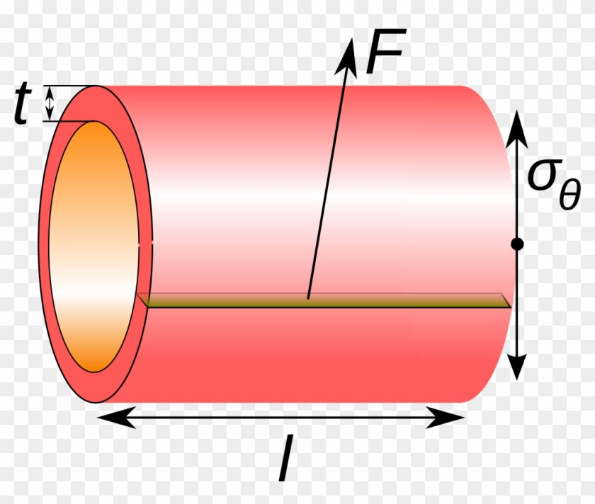 Axial Length Of Cylinder Clipart #1533672