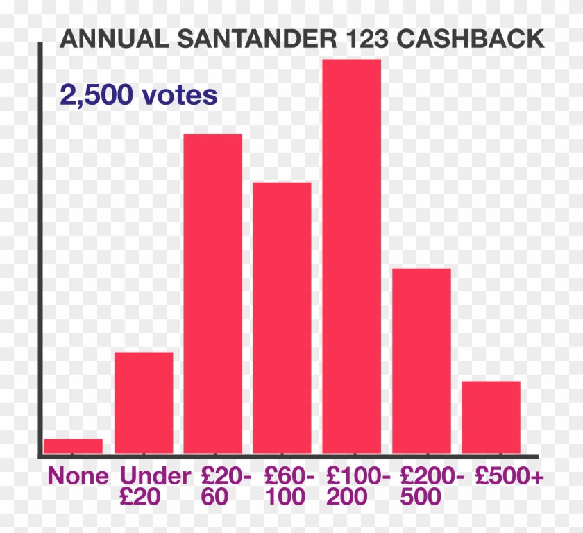 If You Earn More As Many Do Then It's Still Worth Keeping - Ig Bergbau, Chemie, Energie Clipart