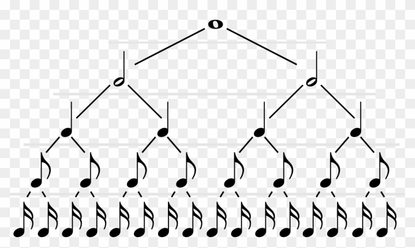 Continuing Downwards, You Have The Quarter Note, Eighth - Silhouette Clipart