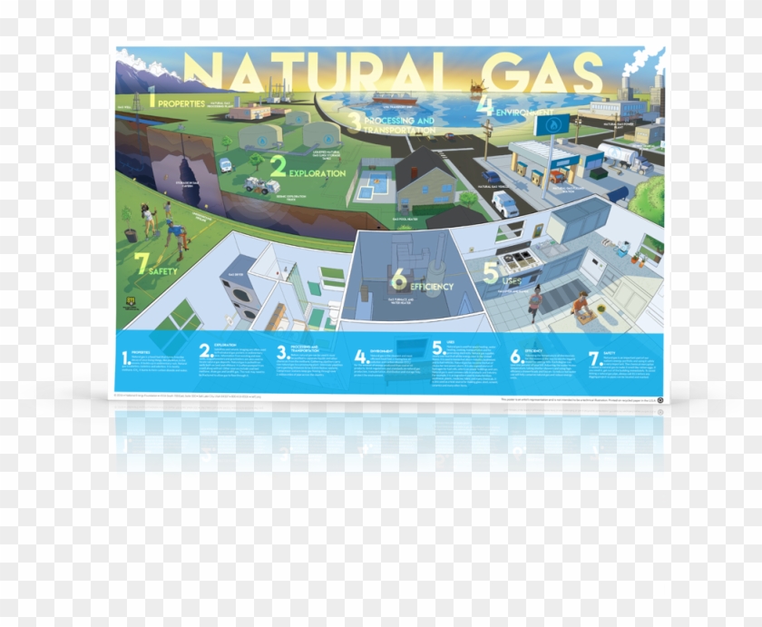 Poster Mockup Natural Gas - Poster About Natural Gas Clipart #1536991