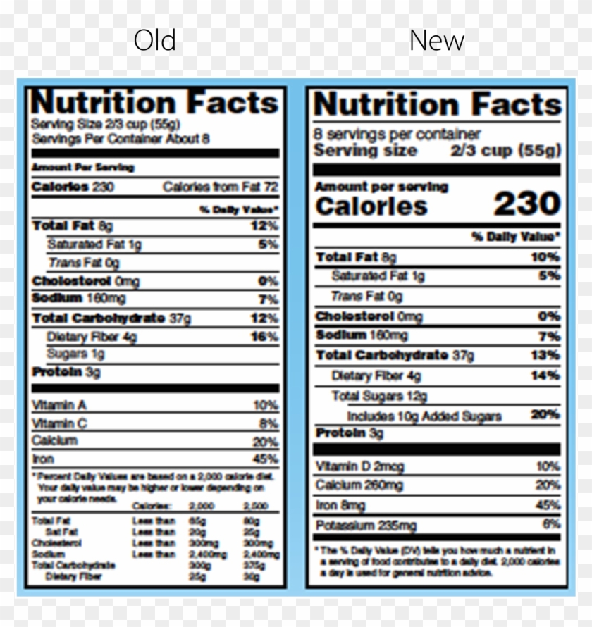 Nutrition Facts 2018 Clipart #1537051