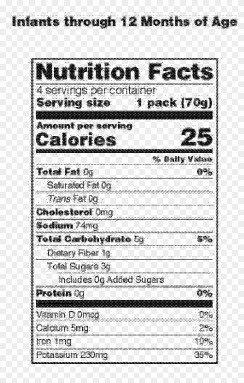 Federal Register - Nutrition Facts Clipart #1537476