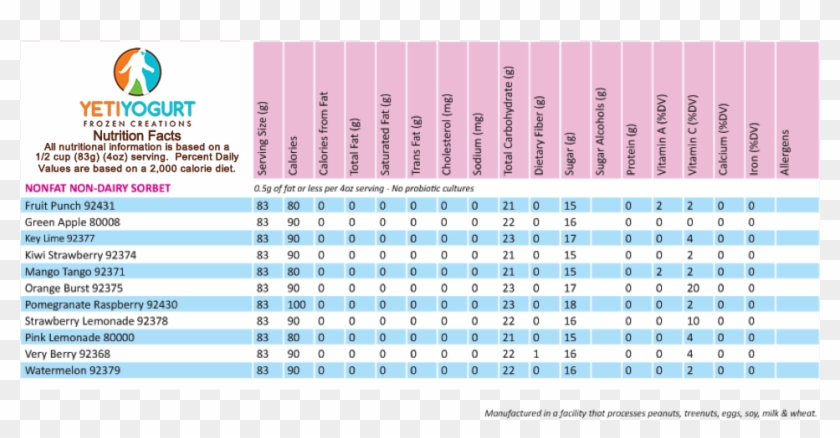 Yeti Yogurt Nutrition Facts Chart - Yeti Yogurt Clipart
