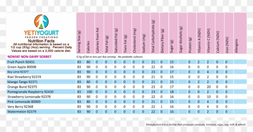Yeti Yogurt Nutrition Facts Chart - Yeti Yogurt Clipart #1537868