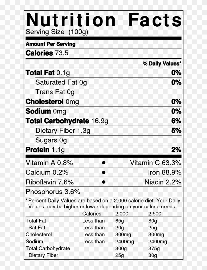 Cheese Nutrition Facts Clipart #1538068